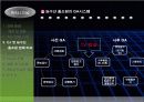 홈쇼핑사 비교분석 10페이지
