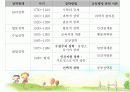 장학행정 발표 PPT 6페이지