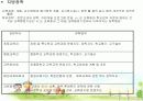 장학행정 발표 PPT 12페이지