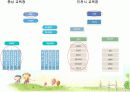 장학행정 발표 PPT 13페이지