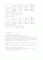 관성모멘트 측정 실험 보고서 6페이지
