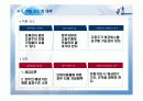외국인 근로자를 위한 의료보험사에 대한 사업계획서.PPT자료 15페이지