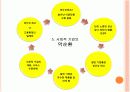사회적 기업 딜레마.PPT자료 11페이지