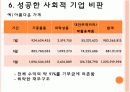 사회적 기업 딜레마.PPT자료 12페이지
