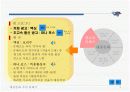 대중문화 속의 클래식.PPT자료 4페이지