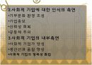 사회적 기업의 활성화 방안.PPT자료 14페이지
