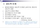집단상담 이론과 실제.PPT자료 25페이지