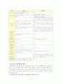 재혼가족의 개념 유형 특성 및 문제점에 대한 해결방안 12페이지