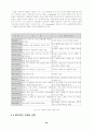 인터넷 가상교육 34페이지