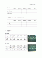 [기초 물리학 실험] Oscilloscope 실험 7페이지