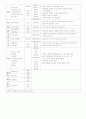 부모교육 연간프로그램 3페이지