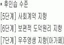 [교육학] 교육의 심리적 기초 10페이지