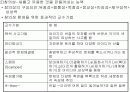 [교육학] 교육의 심리적 기초 13페이지