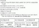 [교육학] 교육의 심리적 기초 14페이지