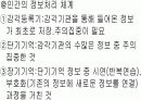 [교육학] 교육의 심리적 기초 18페이지