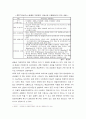 [환경경제] 기후변화협약에대하여 11페이지