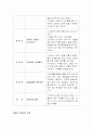 문화콘텐츠의 비전과 전략 4페이지