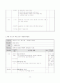 [화법이론]말하기, 듣기 교수학습 모형에 대한 고찰 23페이지