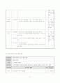 [화법이론]말하기, 듣기 교수학습 모형에 대한 고찰 44페이지