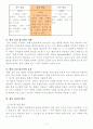 초등 영어 지도안 (4학년 5단원 - Who Is She?) 5페이지