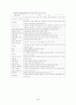 [컴퓨터교육론] 교육용 소프트웨어에 대한 고찰 & 평가기준 9페이지