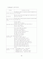 [컴퓨터교육론] 교육용 소프트웨어에 대한 고찰 & 평가기준 10페이지