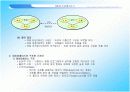 [컴퓨터교육론] 데이터베이스에 관한 고찰 발표 PPT 자료 7페이지