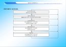 [컴퓨터교육론] 데이터베이스에 관한 고찰 발표 PPT 자료 32페이지
