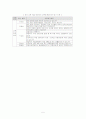 [컴퓨터교육론] 웹 기반 교육에 관한 이론적 고찰 5페이지