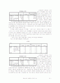 마케팅 조사보고서(선문대학생의 도서관 이용률 및 만족도 조사)  8페이지