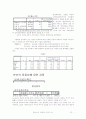 마케팅 조사보고서(선문대학생의 도서관 이용률 및 만족도 조사)  15페이지