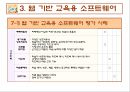 컴퓨터 교육평가 발표 PPT (교육용 소프트웨어 평가기준) 38페이지