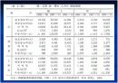 교육기획론 12페이지