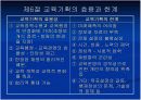 교육기획론 16페이지