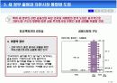 산업은행 민영화와 금융산업의 경쟁력 강화 7페이지