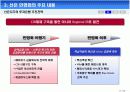 산업은행 민영화와 금융산업의 경쟁력 강화 16페이지