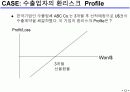 환리스크관리와 파생금융상품  12페이지