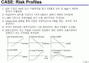 환리스크관리와 파생금융상품  15페이지
