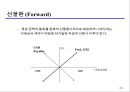 환리스크관리와 파생금융상품  33페이지