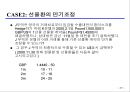 환리스크관리와 파생금융상품  57페이지