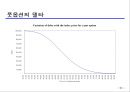 환리스크관리와 파생금융상품  93페이지