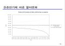 환리스크관리와 파생금융상품  94페이지