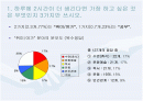 자신의 비젼과 지배가치 조사발표.PPT자료 2페이지