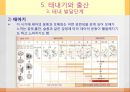 아동발달에 관한 PPT입니다. 42페이지