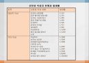 아동발달에 관한 PPT입니다. 45페이지
