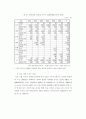 세계크루즈 산업의 현황과 국내크루즈 산업의 현황 및 발전방안에 관한 연구 44페이지