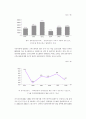 세계크루즈 산업의 현황과 국내크루즈 산업의 현황 및 발전방안에 관한 연구 45페이지