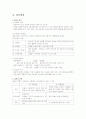 [인행사] 가족체계와 집단체계 3페이지
