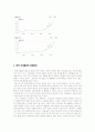 미국 금융위기로 인한 한국경기침체의 회복방안 6페이지