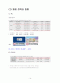 부산외대 IMC전략 15페이지